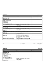 Предварительный просмотр 115 страницы Epson USN 52L Operating Manual