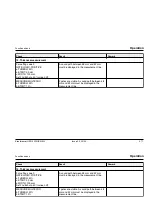 Предварительный просмотр 116 страницы Epson USN 52L Operating Manual