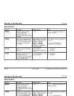 Preview for 189 page of Epson USN 52L Operating Manual