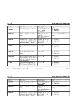 Preview for 190 page of Epson USN 52L Operating Manual