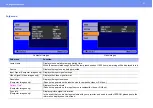 Preview for 41 page of Epson V11H128020 - PowerLite S1 SVGA LCD Projector User Manual