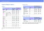 Preview for 64 page of Epson V11H128020 - PowerLite S1 SVGA LCD Projector User Manual