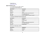 Предварительный просмотр 95 страницы Epson V11H833820 User Manual