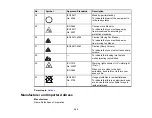 Предварительный просмотр 302 страницы Epson V11H833820 User Manual