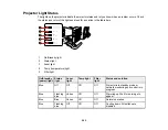 Предварительный просмотр 282 страницы Epson V11H944820 User Manual