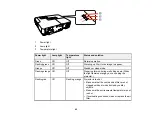 Preview for 92 page of Epson VS350W User Manual