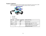 Preview for 98 page of Epson VS400 User Manual