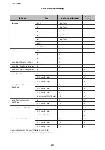 Предварительный просмотр 20 страницы Epson WF-2511 User Manual