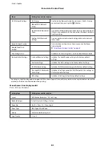 Предварительный просмотр 80 страницы Epson WF-2511 User Manual