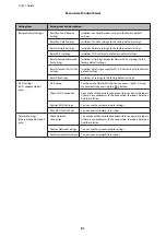 Предварительный просмотр 81 страницы Epson WF-2511 User Manual