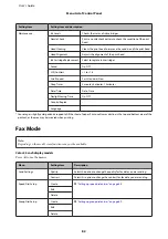 Предварительный просмотр 82 страницы Epson WF-2511 User Manual