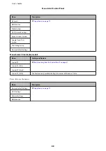 Предварительный просмотр 88 страницы Epson WF-2511 User Manual