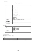 Предварительный просмотр 148 страницы Epson WF-2511 User Manual