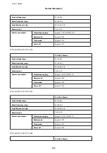 Предварительный просмотр 153 страницы Epson WF-2511 User Manual