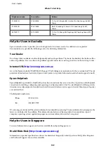 Предварительный просмотр 159 страницы Epson WF-2511 User Manual