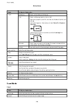 Preview for 18 page of Epson WF-2661 User Manual