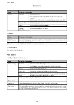 Preview for 19 page of Epson WF-2661 User Manual