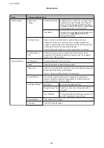 Preview for 21 page of Epson WF-2661 User Manual