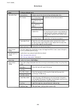 Preview for 22 page of Epson WF-2661 User Manual