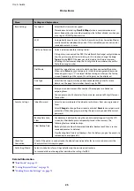 Preview for 25 page of Epson WF-2661 User Manual