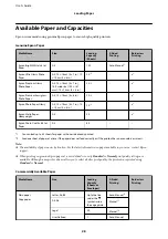 Preview for 28 page of Epson WF-2661 User Manual