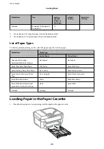 Preview for 29 page of Epson WF-2661 User Manual