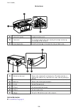 Preview for 14 page of Epson WF-2810 Series User Manual