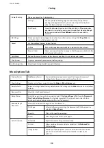 Preview for 93 page of Epson WF-2810 Series User Manual