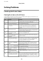 Preview for 166 page of Epson WF-2810 Series User Manual