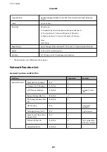 Preview for 201 page of Epson WF-2810 Series User Manual