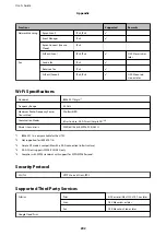 Preview for 202 page of Epson WF-2810 Series User Manual