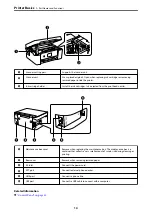 Preview for 14 page of Epson WF-2820 Series User Manual