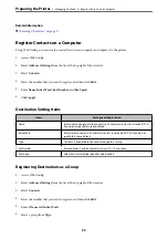 Preview for 55 page of Epson WF-2820 Series User Manual