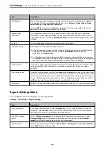 Preview for 76 page of Epson WF-2820 Series User Manual