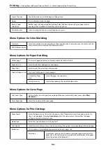 Preview for 102 page of Epson WF-2820 Series User Manual