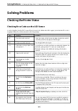 Preview for 173 page of Epson WF-2820 Series User Manual