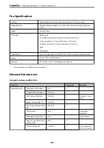 Preview for 208 page of Epson WF-2820 Series User Manual