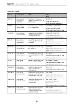 Preview for 221 page of Epson WF-2820 Series User Manual