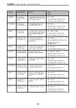 Preview for 222 page of Epson WF-2820 Series User Manual