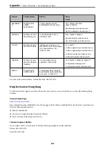 Preview for 223 page of Epson WF-2820 Series User Manual