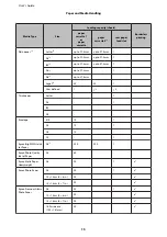 Preview for 15 page of Epson WF-3010 Series User Manual