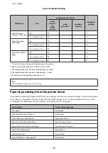 Preview for 16 page of Epson WF-3010 Series User Manual