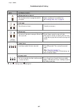 Preview for 67 page of Epson WF-3010 Series User Manual