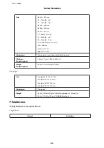 Preview for 89 page of Epson WF-3010 Series User Manual