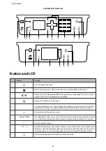 Preview for 6 page of Epson WF-3520 Series Basic Manual