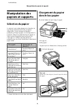 Preview for 32 page of Epson WF-3520 Series Basic Manual