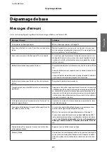 Preview for 47 page of Epson WF-3520 Series Basic Manual