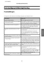 Preview for 101 page of Epson WF-3520 Series Basic Manual