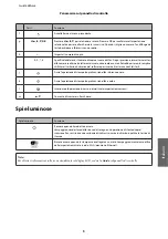 Preview for 111 page of Epson WF-3520 Series Basic Manual