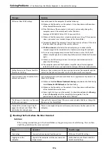 Preview for 176 page of Epson WF-3820 Series User Manual